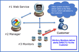 WinScry System Design