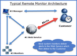 Typical Remote Monitor Design